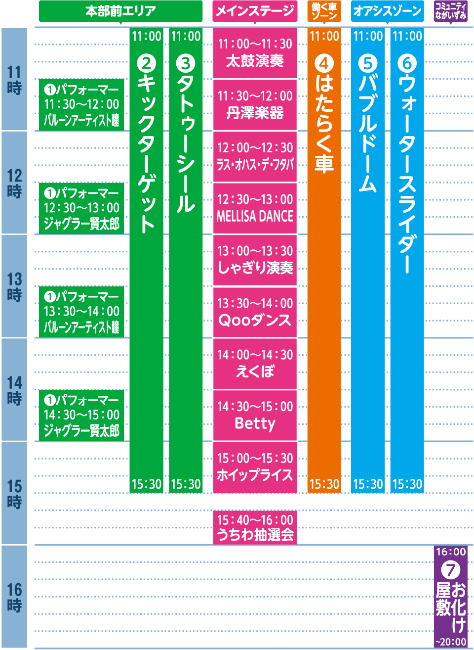 昼の部スケジュール表